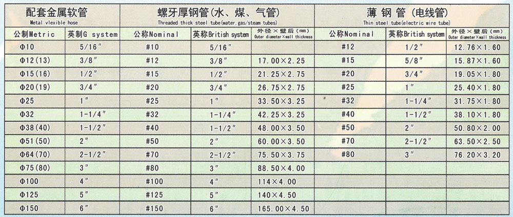 自固接头