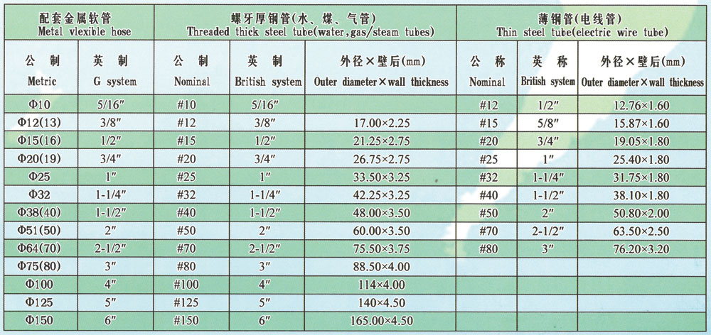 卡套式接头