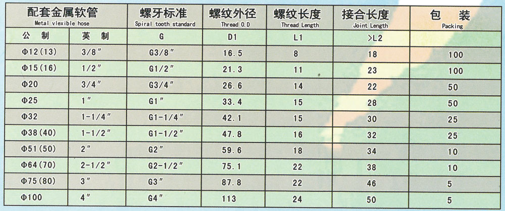 90度接头
